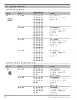 Preview for 32 page of Magnetrol E3A Modulevel Installation And Operating Manual