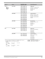 Preview for 33 page of Magnetrol E3A Modulevel Installation And Operating Manual