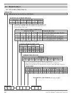 Preview for 42 page of Magnetrol E3A Modulevel Installation And Operating Manual