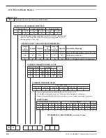 Preview for 44 page of Magnetrol E3A Modulevel Installation And Operating Manual