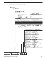 Preview for 45 page of Magnetrol E3A Modulevel Installation And Operating Manual