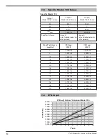 Предварительный просмотр 14 страницы Magnetrol eclipse 705 Functional Safety Manual