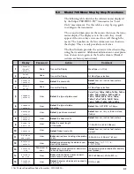 Preview for 31 page of Magnetrol eclipse 705 Operating Manual