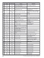 Preview for 32 page of Magnetrol eclipse 705 Operating Manual