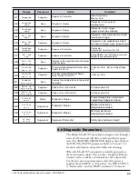 Preview for 33 page of Magnetrol eclipse 705 Operating Manual