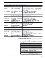 Preview for 37 page of Magnetrol eclipse 705 Operating Manual