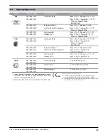 Preview for 39 page of Magnetrol eclipse 705 Operating Manual