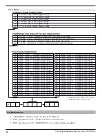 Preview for 48 page of Magnetrol eclipse 705 Operating Manual