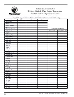 Preview for 50 page of Magnetrol eclipse 705 Operating Manual