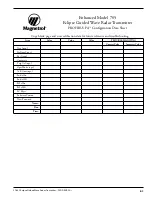 Preview for 51 page of Magnetrol eclipse 705 Operating Manual