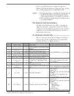 Предварительный просмотр 49 страницы Magnetrol Eclipse 706GWR Installation And Operating Manual