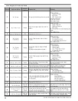 Preview for 50 page of Magnetrol Eclipse 706GWR Installation And Operating Manual