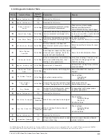 Preview for 51 page of Magnetrol Eclipse 706GWR Installation And Operating Manual