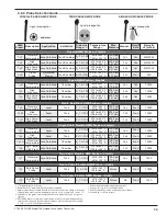 Preview for 73 page of Magnetrol Eclipse 706GWR Installation And Operating Manual