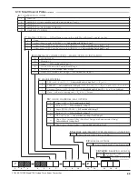 Preview for 85 page of Magnetrol Eclipse 706GWR Installation And Operating Manual