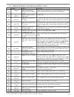 Preview for 17 page of Magnetrol Enhanced Model 705 Installation And Operating Manual