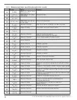 Preview for 18 page of Magnetrol Enhanced Model 705 Installation And Operating Manual