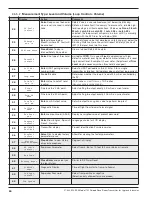 Preview for 20 page of Magnetrol Enhanced Model 705 Installation And Operating Manual