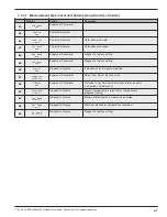 Preview for 21 page of Magnetrol Enhanced Model 705 Installation And Operating Manual