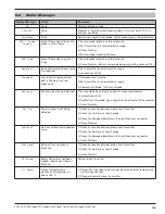 Preview for 35 page of Magnetrol Enhanced Model 705 Installation And Operating Manual