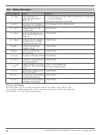 Preview for 36 page of Magnetrol Enhanced Model 705 Installation And Operating Manual