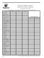 Preview for 52 page of Magnetrol Enhanced Model 705 Installation And Operating Manual