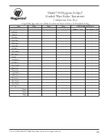 Preview for 53 page of Magnetrol Enhanced Model 705 Installation And Operating Manual