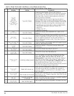 Preview for 22 page of Magnetrol R82 Installation And Operating Manual