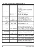 Preview for 24 page of Magnetrol R82 Installation And Operating Manual