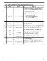 Preview for 25 page of Magnetrol R82 Installation And Operating Manual