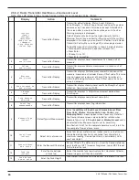 Preview for 26 page of Magnetrol R82 Installation And Operating Manual