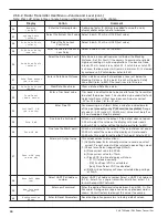 Preview for 30 page of Magnetrol R82 Installation And Operating Manual