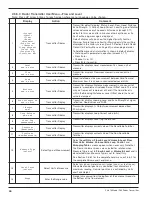 Preview for 32 page of Magnetrol R82 Installation And Operating Manual