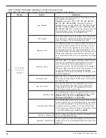 Preview for 34 page of Magnetrol R82 Installation And Operating Manual