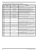 Preview for 38 page of Magnetrol R82 Installation And Operating Manual