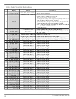 Preview for 40 page of Magnetrol R82 Installation And Operating Manual