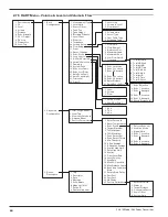 Preview for 44 page of Magnetrol R82 Installation And Operating Manual