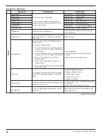 Preview for 50 page of Magnetrol R82 Installation And Operating Manual