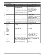 Preview for 51 page of Magnetrol R82 Installation And Operating Manual