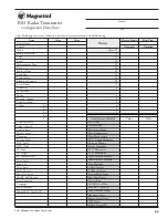 Preview for 63 page of Magnetrol R82 Installation And Operating Manual