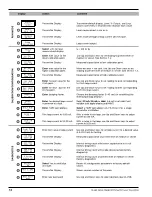 Preview for 16 page of Magnetrol STI KOTRON 805 Installation And Operating Manual