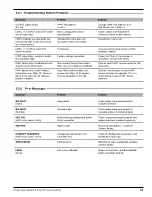 Preview for 21 page of Magnetrol STI KOTRON 805 Installation And Operating Manual