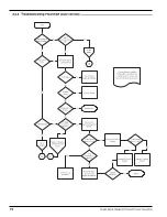 Preview for 22 page of Magnetrol STI KOTRON 805 Installation And Operating Manual