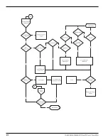 Preview for 24 page of Magnetrol STI KOTRON 805 Installation And Operating Manual