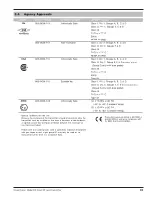 Preview for 25 page of Magnetrol STI KOTRON 805 Installation And Operating Manual