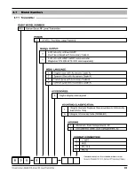 Preview for 31 page of Magnetrol STI KOTRON 805 Installation And Operating Manual