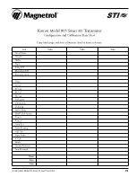 Preview for 35 page of Magnetrol STI KOTRON 805 Installation And Operating Manual