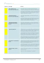 Preview for 68 page of MAGSTIM NEUROSIGN V4 User Manual