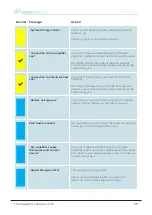 Preview for 69 page of MAGSTIM NEUROSIGN V4 User Manual