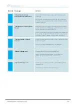 Preview for 70 page of MAGSTIM NEUROSIGN V4 User Manual